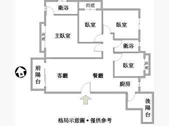 社區格局圖