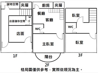 社區格局圖