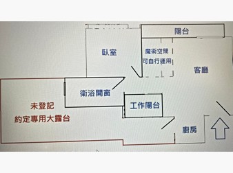 社區格局圖