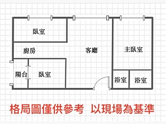 社區格局圖