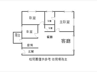 社區格局圖