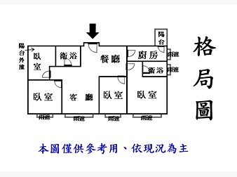 社區格局圖