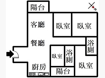 社區格局圖