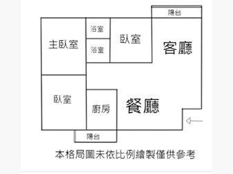 社區格局圖