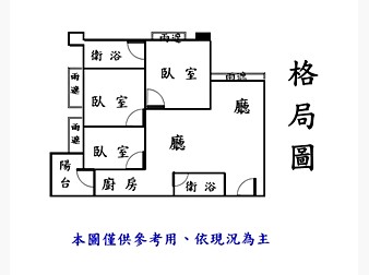 社區格局圖