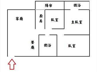 社區格局圖