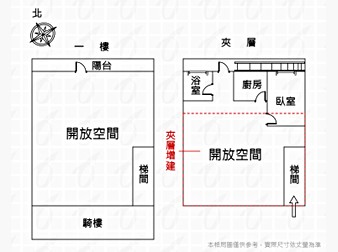 社區格局圖