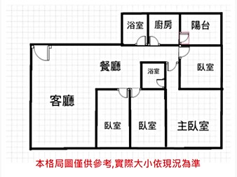 社區格局圖