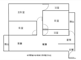 社區格局圖