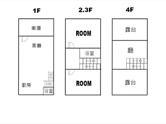 社區格局圖