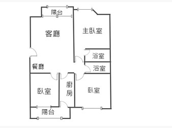 社區格局圖