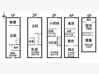 社區格局圖