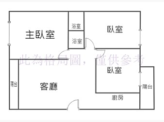 社區格局圖