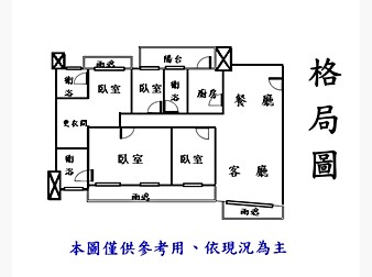 社區格局圖