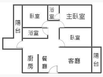 社區格局圖