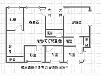 社區格局圖