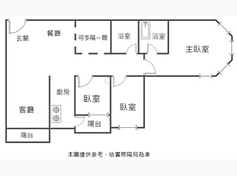 社區格局圖