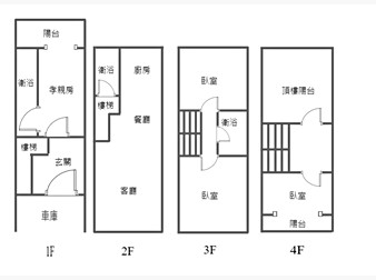 社區格局圖