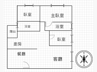 社區格局圖