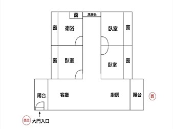 社區格局圖