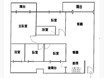 社區格局圖