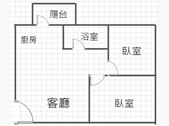 社區格局圖