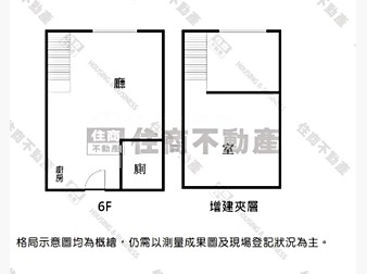 社區格局圖