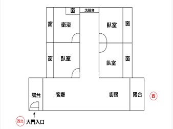 社區格局圖