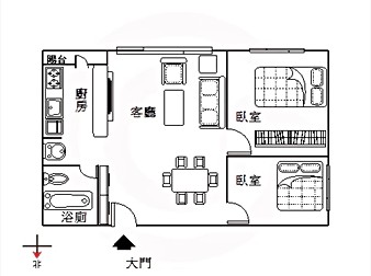 社區格局圖