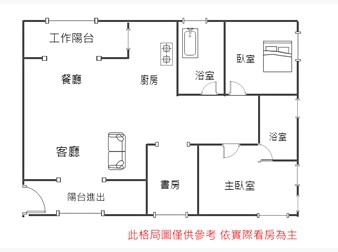 社區格局圖