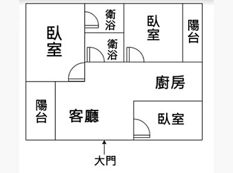 社區格局圖