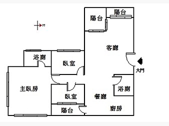 社區格局圖