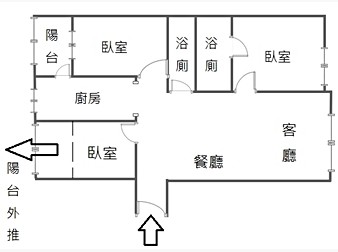 社區格局圖