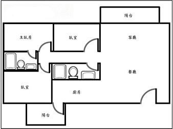 社區格局圖