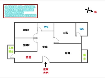 社區格局圖