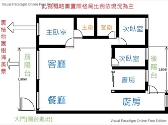 社區格局圖