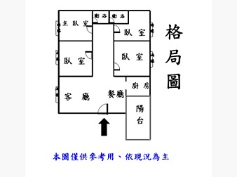 社區格局圖