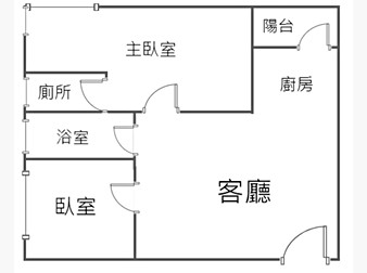 社區格局圖