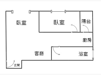 社區格局圖