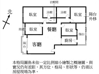 社區格局圖