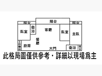 社區格局圖