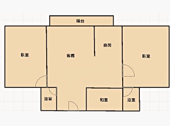 社區格局圖