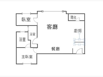 社區格局圖