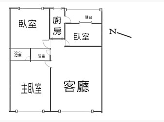 社區格局圖