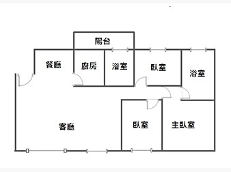 社區格局圖