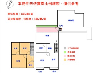 社區格局圖