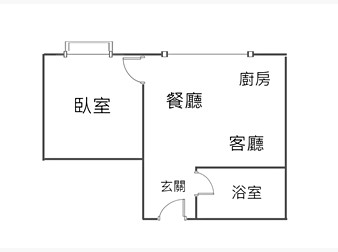 社區格局圖