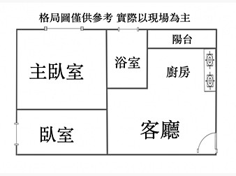 社區格局圖