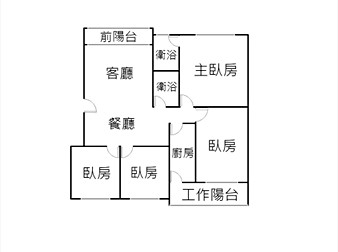 社區格局圖