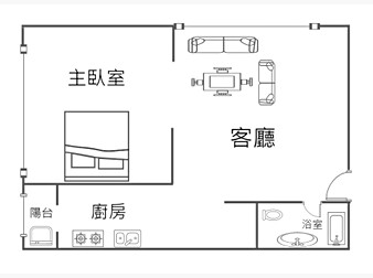 社區格局圖